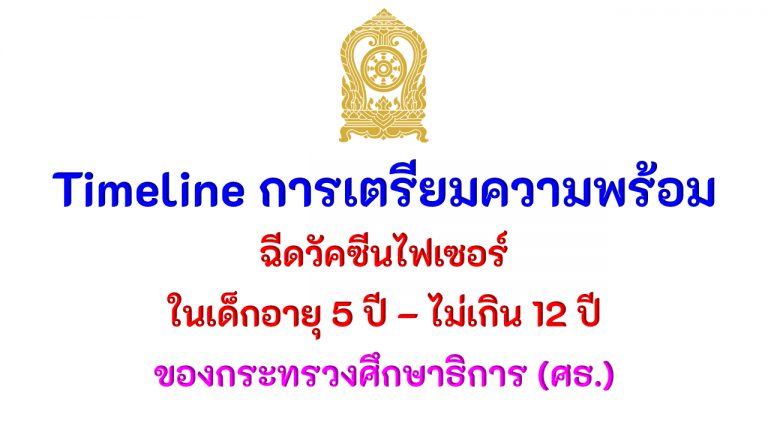 Timeline การเตรียมความพร้อม การฉีดวัคซีนไฟเซอร์ ในเด็ก อายุ 5 ปี – ไม่เกิน 12 ปี ของกระทรวงศึกษาธิการ (ศธ.)